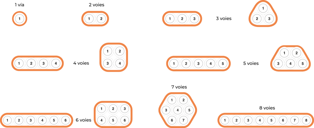 Microtubos - Tubescom_fr